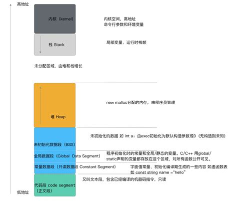 如何查看程序的运行栈 之 .